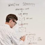 Boost Business Efficiency