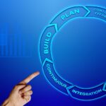 DevOps 2026 Update: Optimizing Software Development