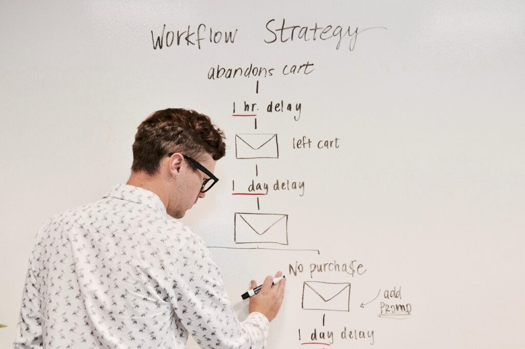 Streamlining Business: Workflow Automation
